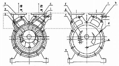 SZ型水環(huán)式真空泵的工作原理