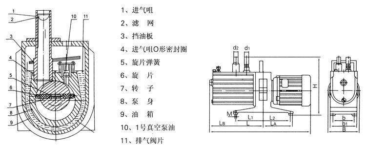 2XZ型直聯(lián)旋片式真空泵的結(jié)構(gòu)圖及安裝尺寸圖