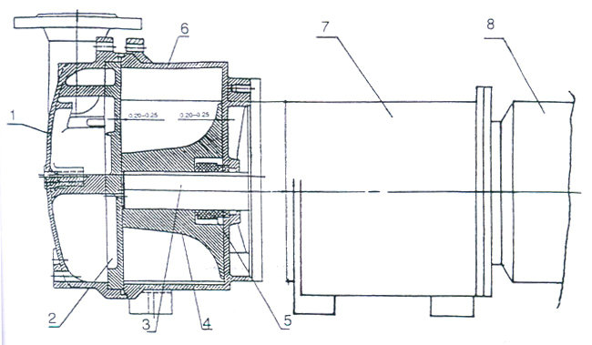 2BV型水環(huán)式真空泵的結(jié)構(gòu)說(shuō)明