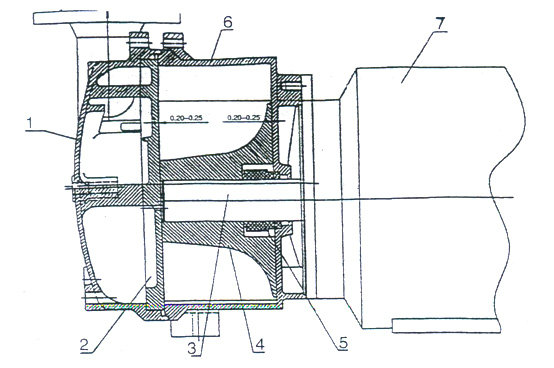 2BV型水環(huán)式真空泵的結(jié)構(gòu)說(shuō)明